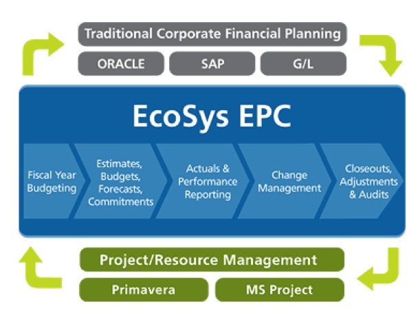 ecosys-epc